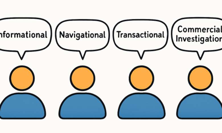 How to Harness User Intent for Better Keyword Strategies