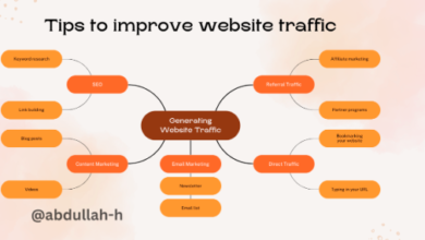 Website Traffic