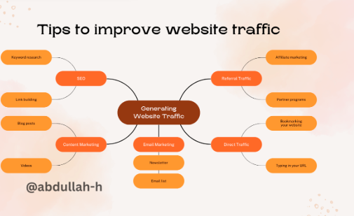 Website Traffic