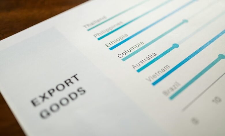 movie4me trade summary overview