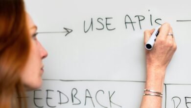 digital strategy development framework