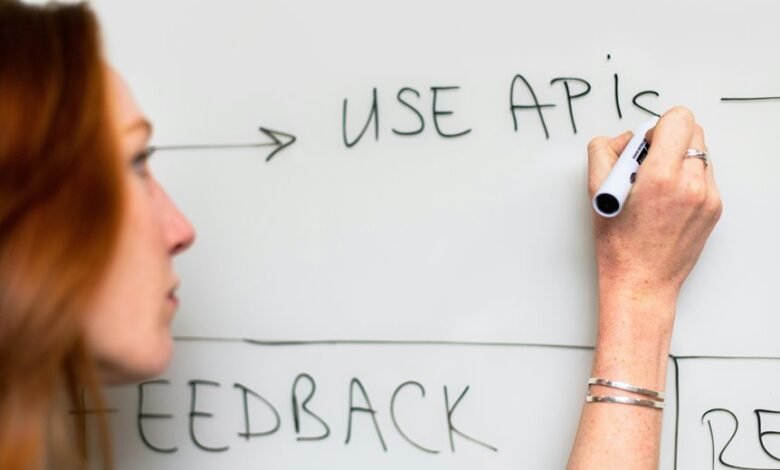 digital strategy development framework