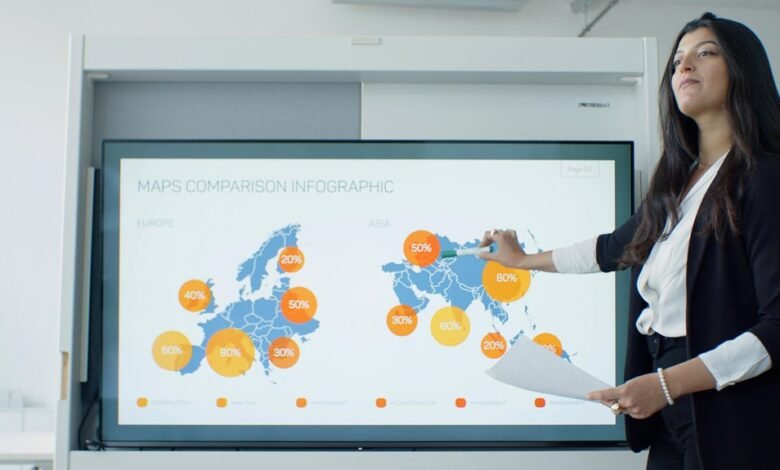 innovation driven growth strategies