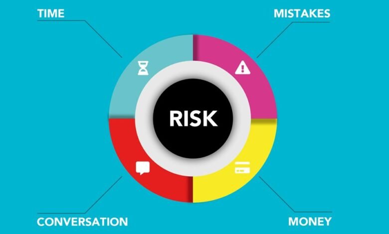 user log risk analysis